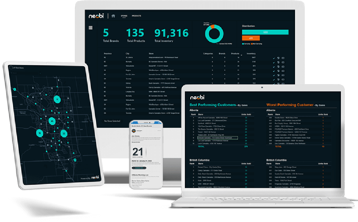Neobi market analytics shown across desktop, tablet, phone, and laptop screens